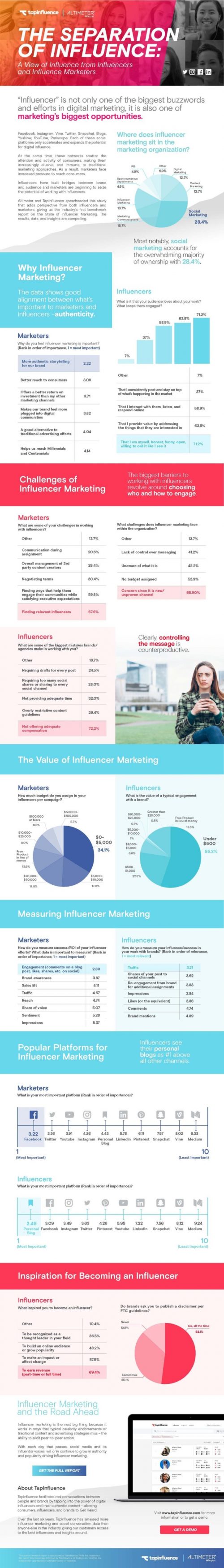 AltimeterInfographicFinal-e1469635802510